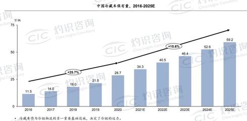 燒錢(qián)并購(gòu)重生 冷鏈三十年“大洗牌”與信息咨詢行業(yè)攻堅(jiān)